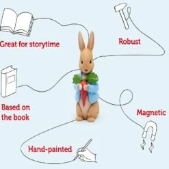 Tonies The Peter Rabbit Collection -Baby Products vsget 11